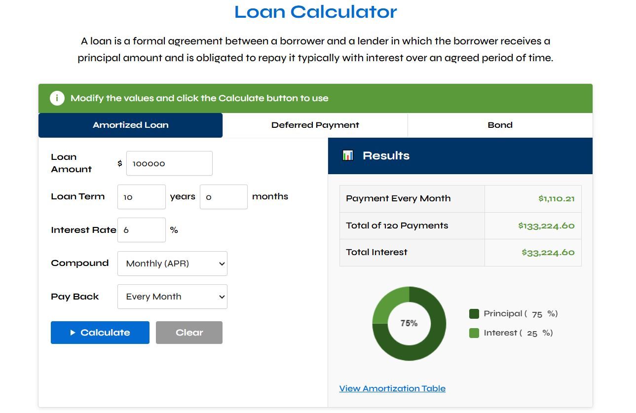Why a Marine Loan Calculator Is the First Tool Every Boat Buyer Should Use